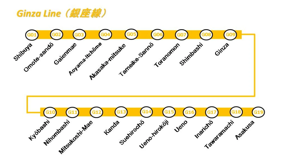 Sơ đồ các ga trên tuyến Ginza Line Tokyo